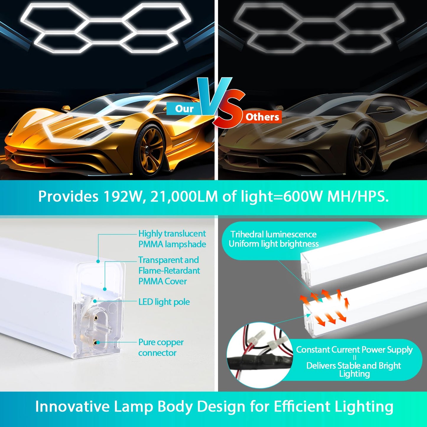 BESTECCT Hexagon Garage Lights,192W 21000LM,5 Grids Hexagon Led Light,7000K Honeycomb Lights for Garage,malls,Basement,Gym