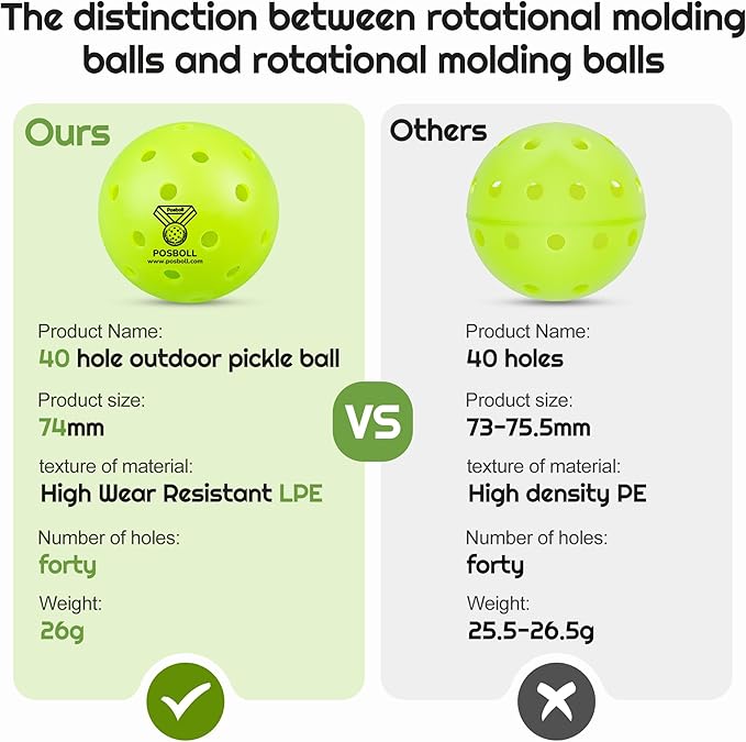 Pickleball Balls,40 Holes Outdoor/Indoor Pickle Balls 3-Pack,Rotomolded high-wear LPE Pickleball,200+ Hours warp-Free,Seamless Crack-Proof Design Pro Practice Pickleballs