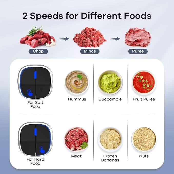 Ganiza Food Processor with Dual Bowls, 2-Speed Food Chopper & Meat Grinder | 8Cup Stainless & 8Cup Glass Bowls, Upgraded Button & Smart Overheat Protection Light - Includes Clean Brush, 2 Sets of Blades