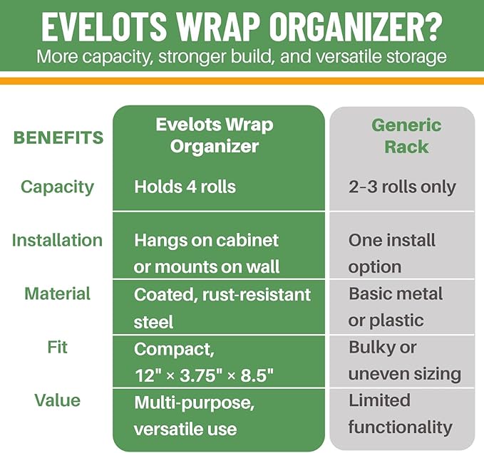 Evelots Kitchen Wrap Organizer - 4 Pack - Hold up to 4 Plastic, Foil, Paper, Wax - Cabinet Door, Wall Rack Basket - Sandwich, Freezer, Food Bag Storage - Laundry Supplies - Black