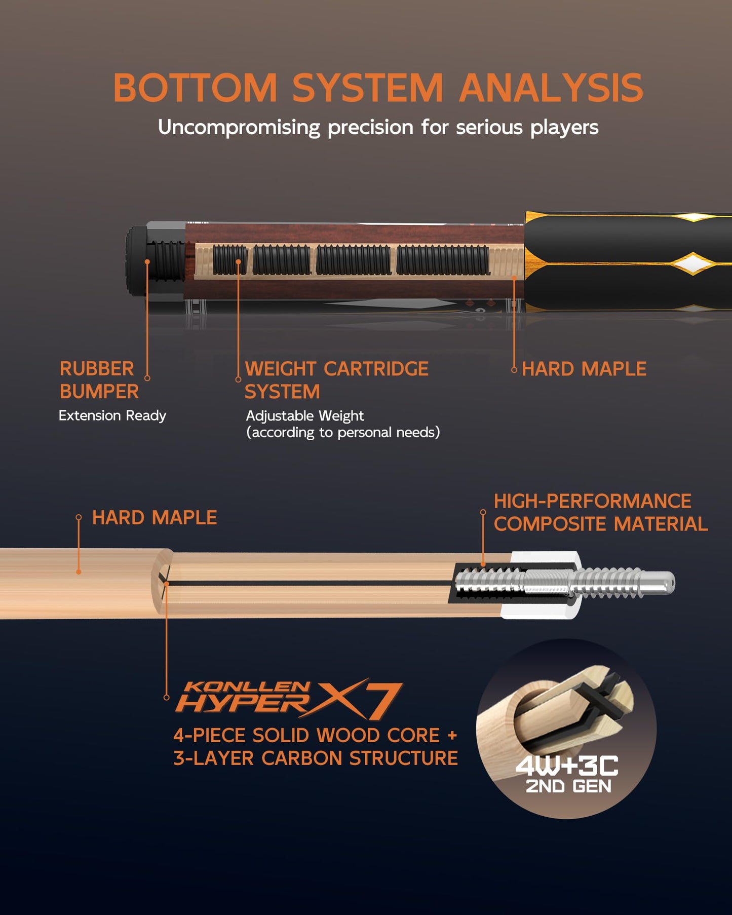 KONLLEN 2.0 Carbon Fiber Pool Cue with Professional Taper | Low Deflection Billiard Stick | Ultra-Smooth Shaft for Adult & League Players