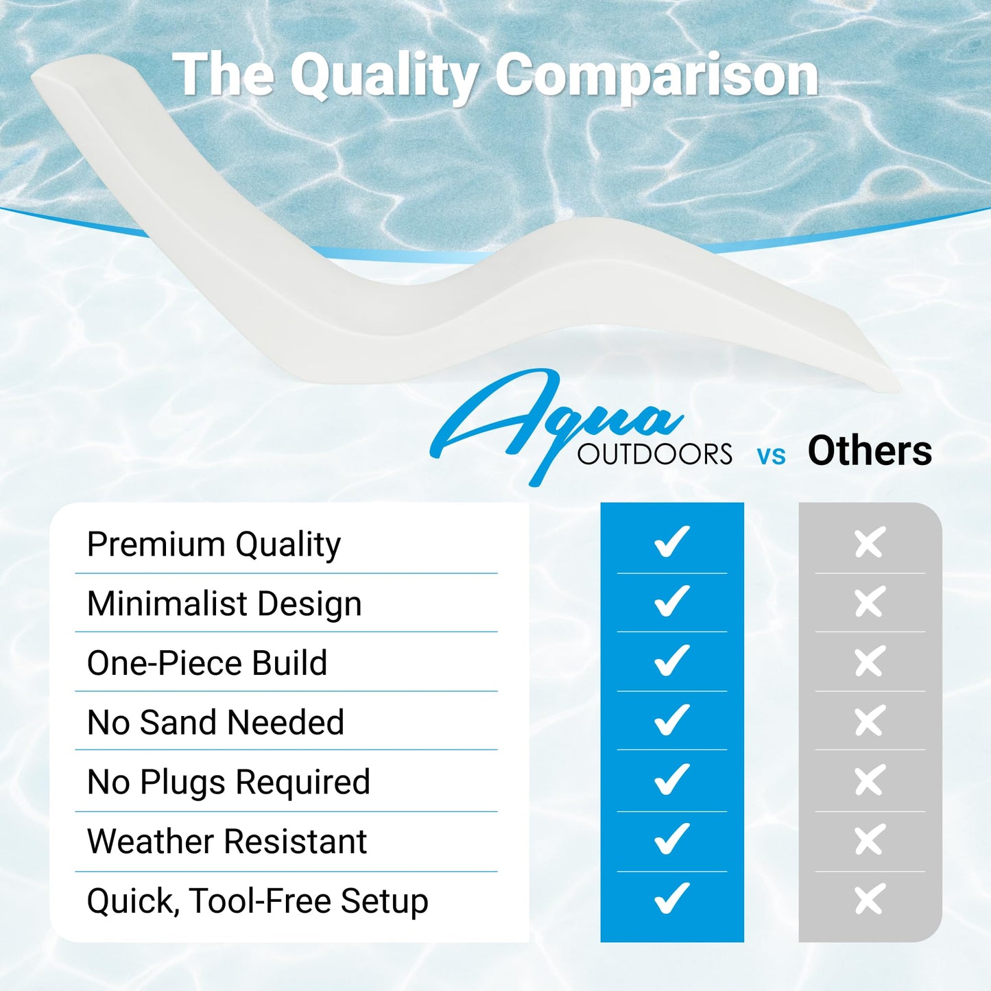 Aqua Outdoors Pool Chaise Lounge Chairs for Ledge & Shelf, Water-Weighted Pool Lounger for Depths Up to 9”, No Screw Plugs & Tools Needed, Classic White Ledge Lounger, Set of 2