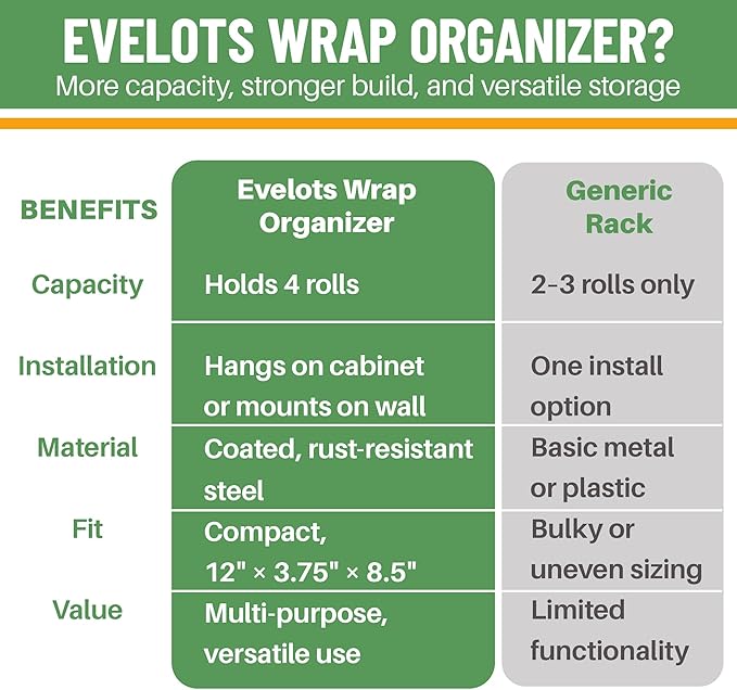 Evelots Kitchen Wrap Organizer - 4 Pack - Hold up to 4 Plastic, Foil, Paper, Wax - Cabinet Door, Wall Rack Basket - Sandwich, Freezer, Food Bag Storage - Laundry Supplies - Plastic Coated Metal