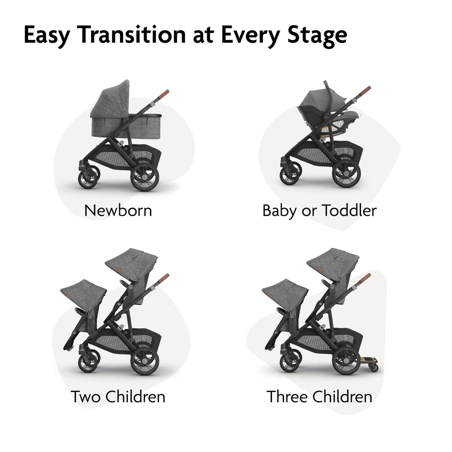 UPPAbaby Vista V3 Convertible Single-to-Double Stroller for Baby & Toddler, 30+ Configurations, Car Seat Compatible, All-Wheel Suspension, XL Basket – Jake (Charcoal/Carbon Frame)