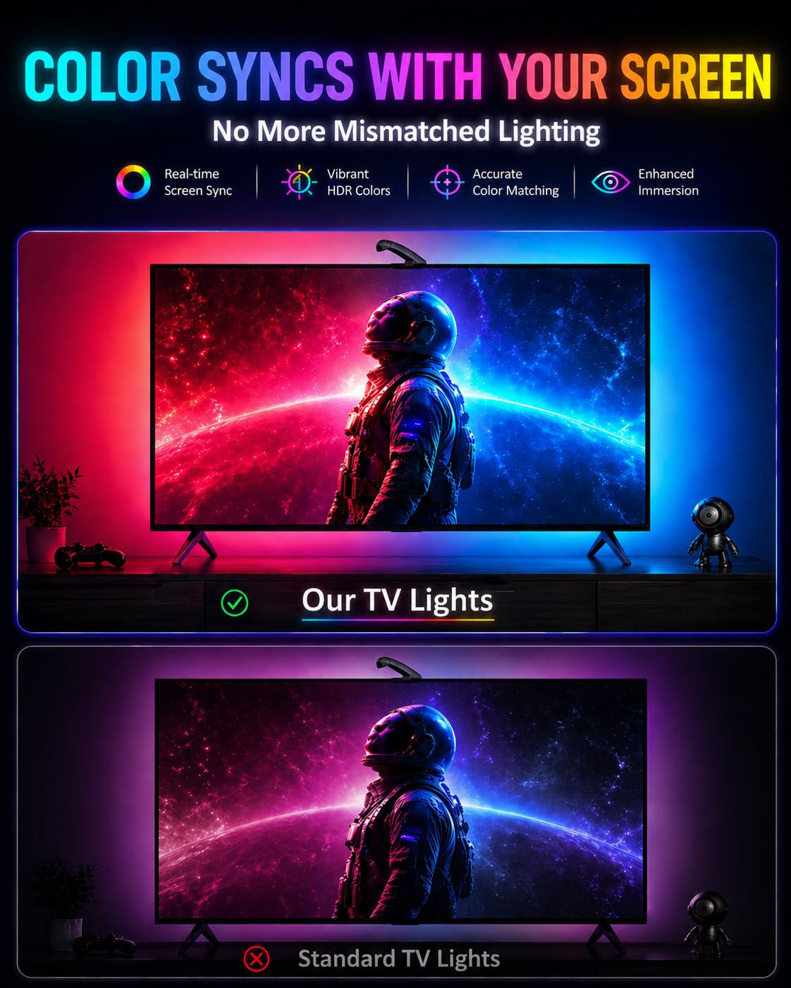 QTU TV LED Backlight with Sensor, LED Sync Lights for TV 55-65 Inch, Smart Camera Sync to Screen, Ambient RGB Strip Lights for Gaming & Home Theater, App Control (14.7ft)