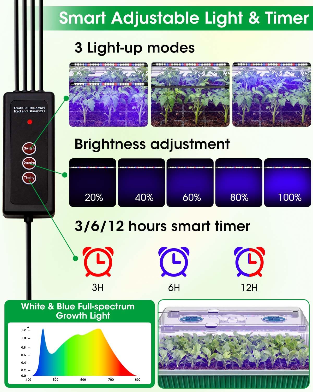 2PCS 120 Cell Self-Watering Seed Starter Tray Kit with Grow Light Humidity Dome,120-Cell Large Plant Seedling Tray, 3 Color Growing Light, Seed Starting Trays for Plant Germination（2PCS, 120 Cell）