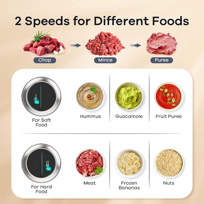 GANIZA Food Processors, Electric Food Chopper with Meat Grinder & Vegetable Chopper - 2 Bowls (8 Cup+8 Cup) with Powerful 450W Copper Motor - Includes 2 Sets of Bi-Level Blades (Silver)