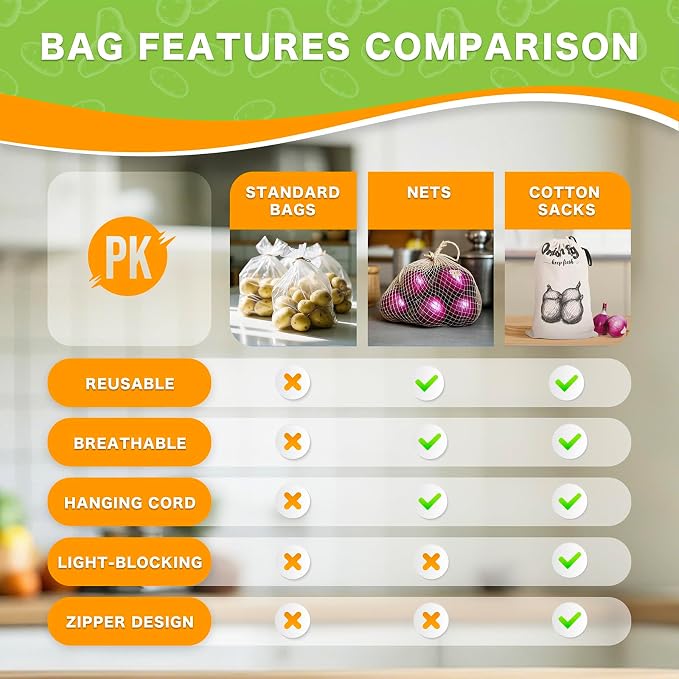 Onion Bag, Potato Bag, Vegetable Storage Bags, Reusable 8-Pound Potatoes Storage Bags With Light-Blocking Liner, Drawstring Closure & Side Access For Vegetable Keep Fresh 16"x11.4"(2Pack)