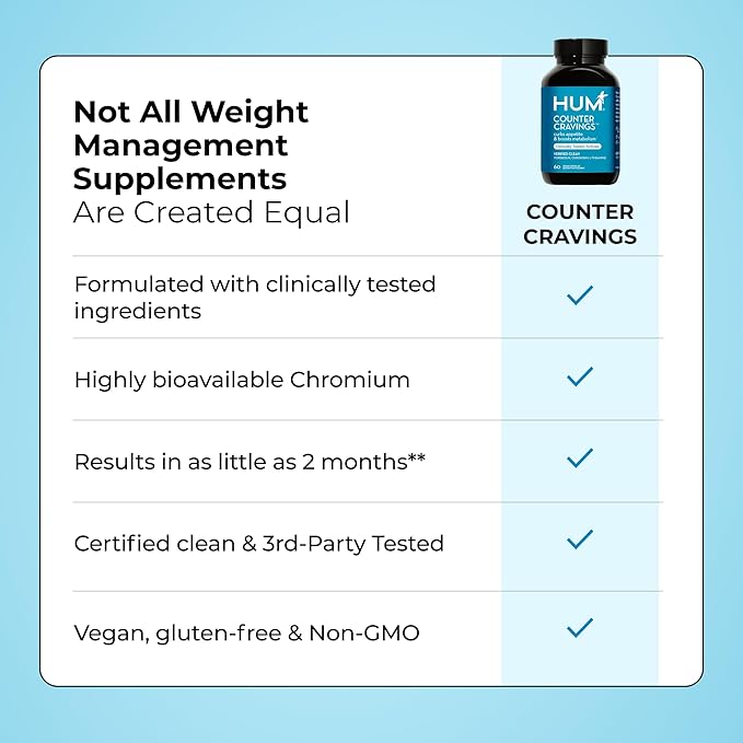 HUM Counter Cravings Chromium Supplements with L Theanine, Seaweed Extract & Forskolin to Help Support Appetite, Cravings, and Routines, Gluten Free, Caffeine Free Formula, 60 Vegan Capsules