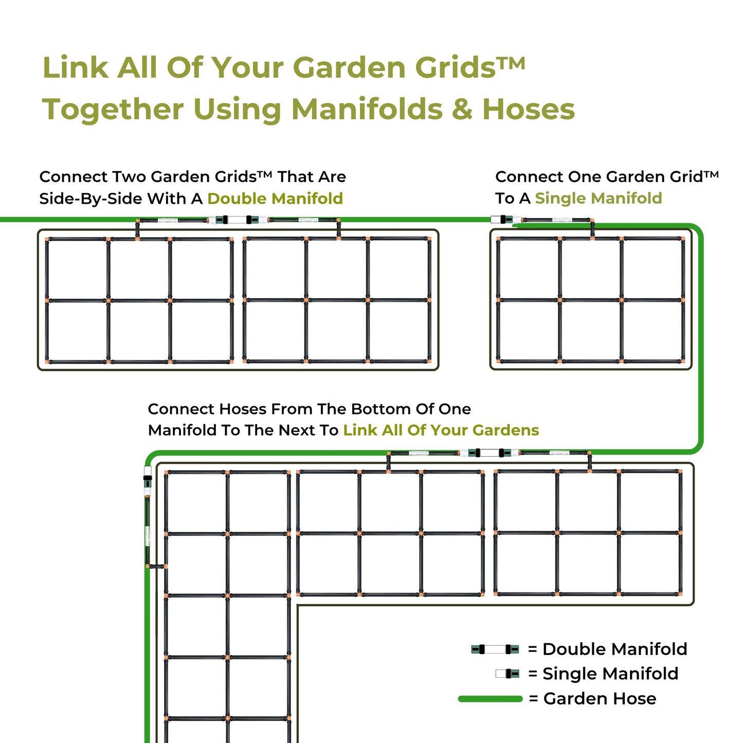 Garden Grid Manifold - 15" Tall, Double Style | Link All of Your Garden Grids So They Water Together | Ideal for Side-By-Side Garden Grid Connections