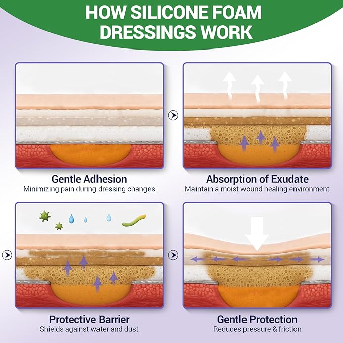 Silicone Foam Dressing 4" x 4" with Border, High Absorbency Wound Bandage, Gentle Adhesion, Soft Breathable Silicone Bandages for Wound Care, Pack of 5