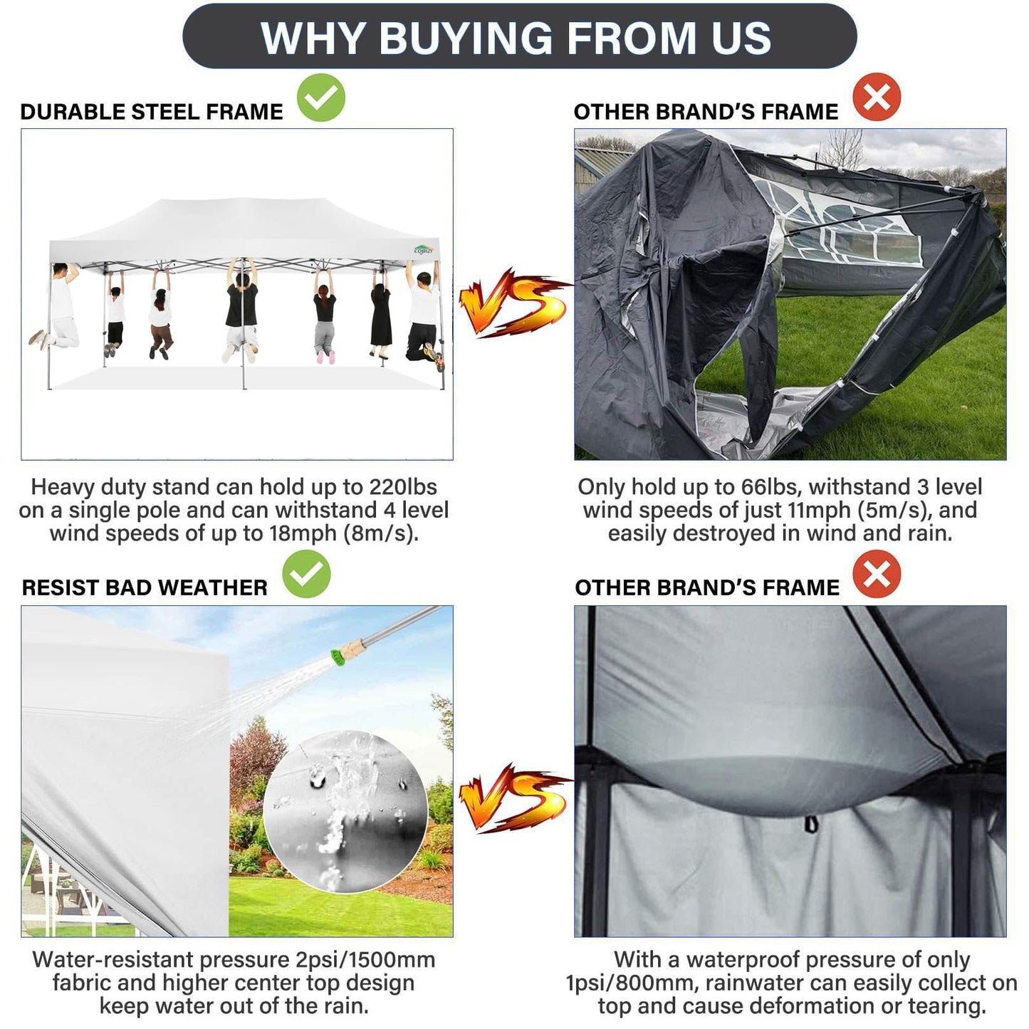 COBIZI 10x20 Pop up Canopy Tent 10x20 Canopy with 6 Sidewalls Waterproof Heavy Duty Commercial Canopy Tent for Parties Outdoor Garden Gazebo, Carry Bag with Wheel(10x20ft, White)