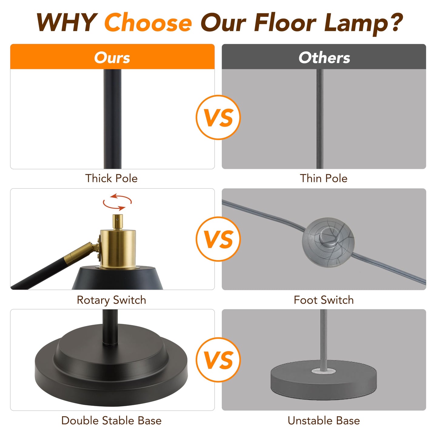 Leasgy 65.3" Floor Lamps for Living Room, Black Floor Lamp for Bedroom, Dual-Base Industrial Standing Lamp, Adjustable-Head Corner Lamp, Modern Tall Lamp, Living Room Light, Bulb Included, Black