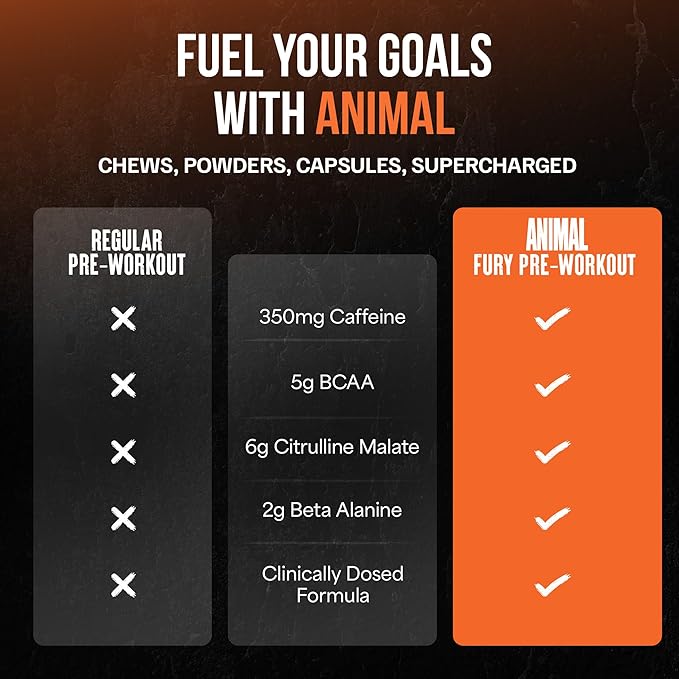 Animal Fury Pre Workout Powder - Watermelon, 350mg Caffeine, BCAA Amino Acids, 2g Beta Alanine, Citrulline & Tyrosine, Energy, Focus, Strength, Endurance, Preworkout for Men & Women, 20 Servings