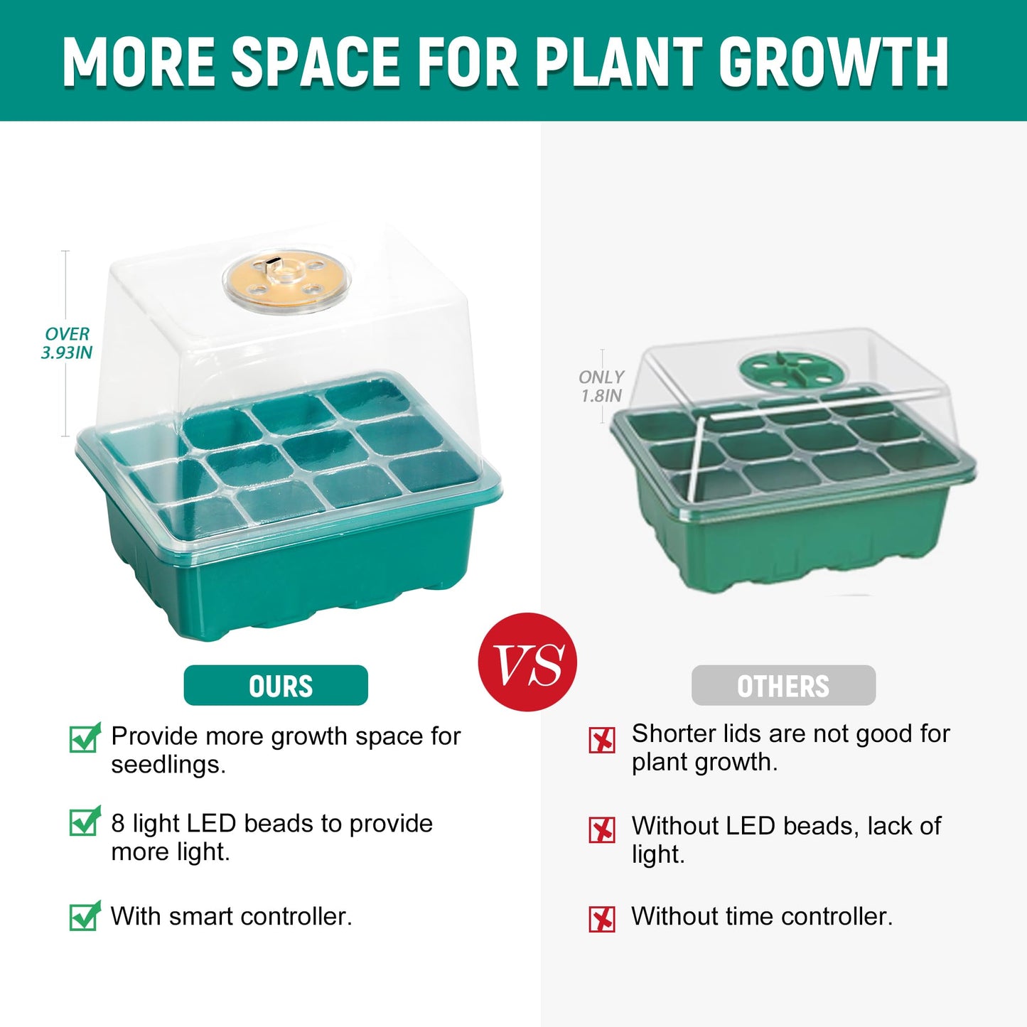 LYDTICK 6-Set Seed Starter Tray with Grow Light, Seed Starting Trays Kits with Timing Controller Adjustable Humidity Domes Heightened Lids(12-Cells Per Tray)