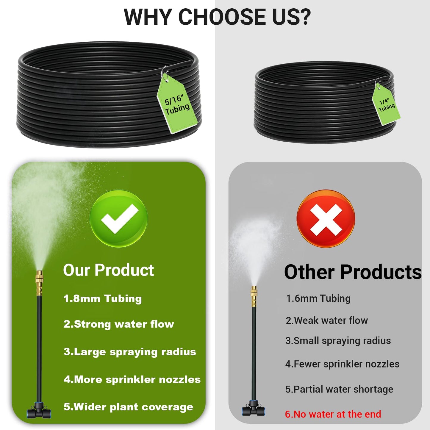 Thiswing 360° Adjustable Drip Irrigation System - 20 FT Garden Watering System with 5 Nozzles, Raised Bed Sprinkler System, Garden Mister for Yard, Lawn, Plants, 5/16" Tubing
