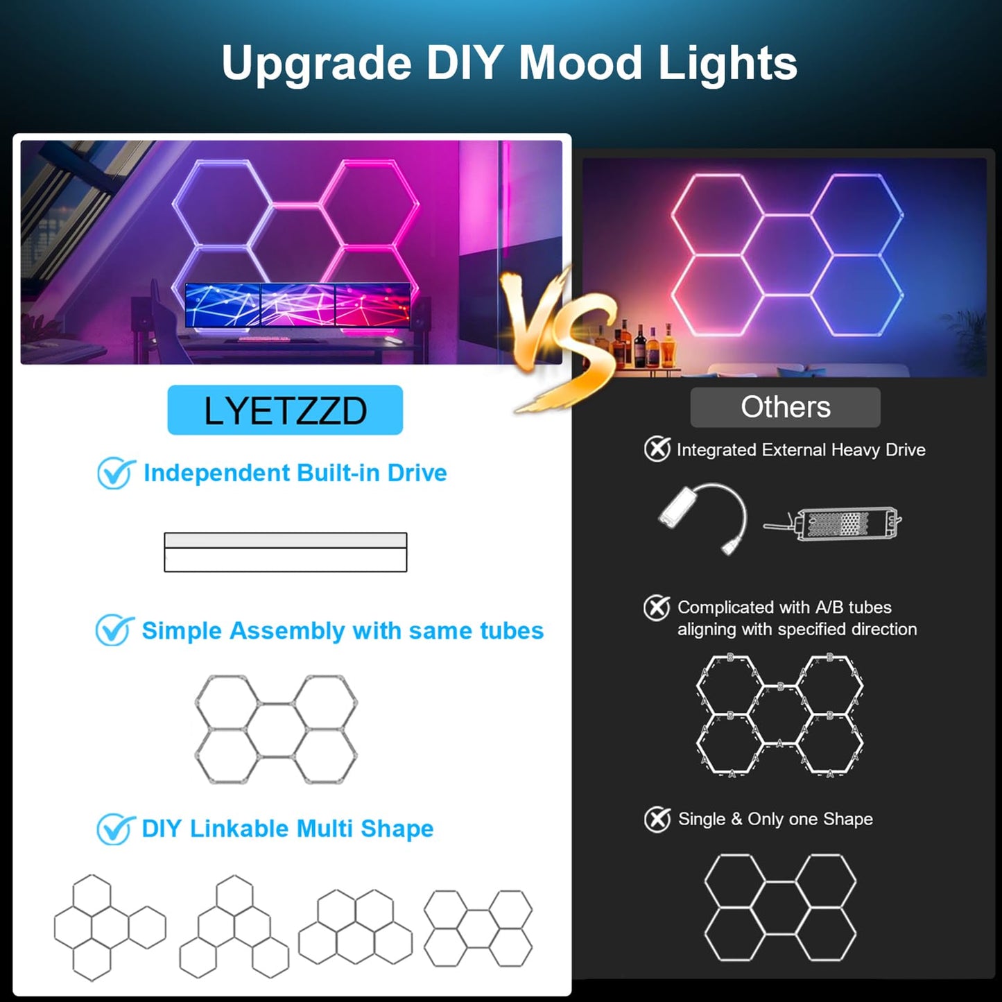 Hexagon LED Lights RGB，Hexagon Garage Lights Color Changing, Dimmable Linkable DIY with Music Sync, Adjustable Speed Hex Lighting for Gaming Room, Bar Club, Home Party, Gym (5 hex)