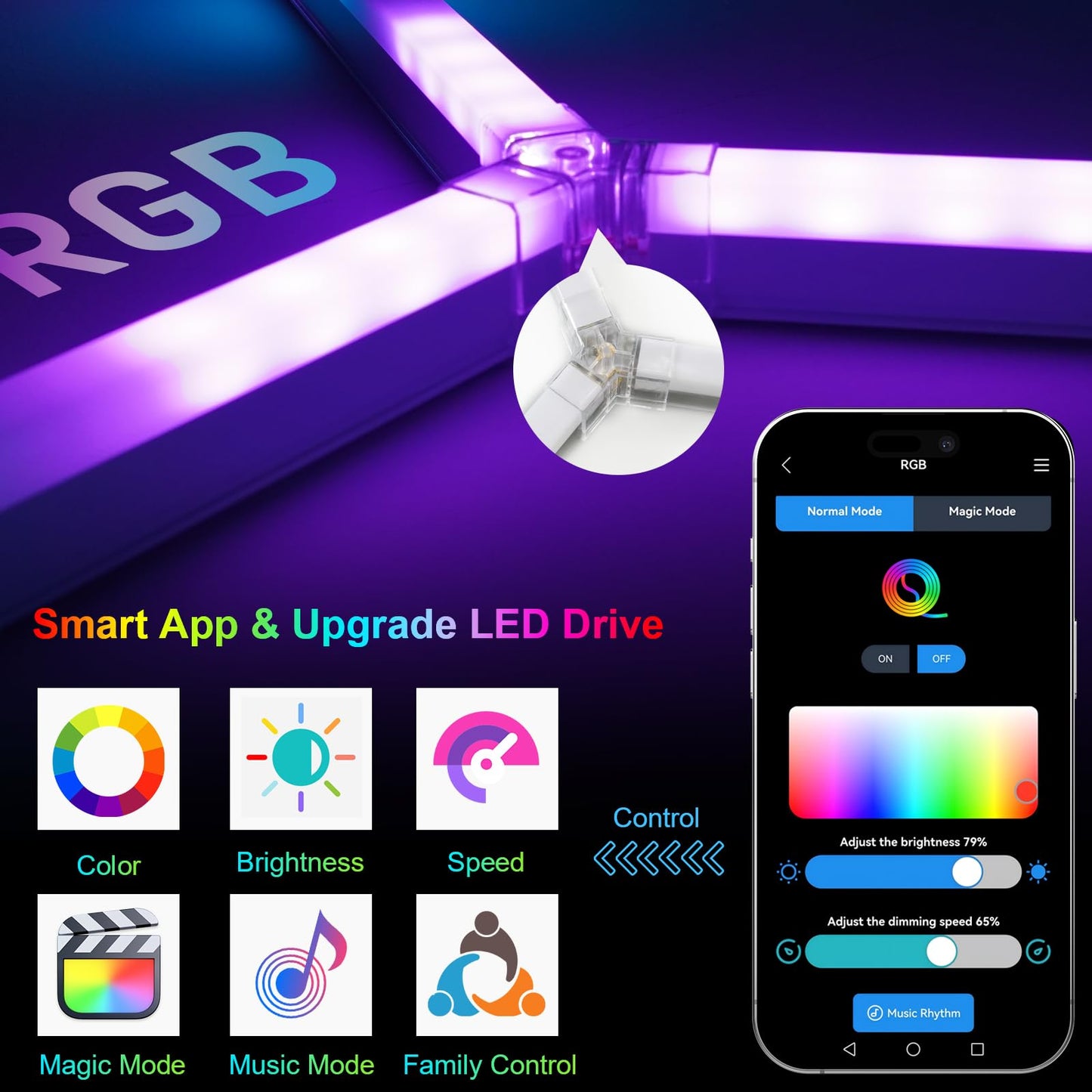 Hexagon LED Lights RGB，Hexagon Garage Lights Color Changing, Dimmable Linkable DIY with Music Sync, Adjustable Speed Hex Lighting for Gaming Room, Bar Club, Home Party, Gym (5 hex)