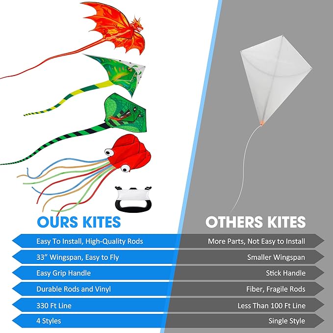 Large Kites for Adults Kites for Kids Ages 4-8， 8-12 Beach Park Outdoor Game Activities, Gifts for Easter and Festival