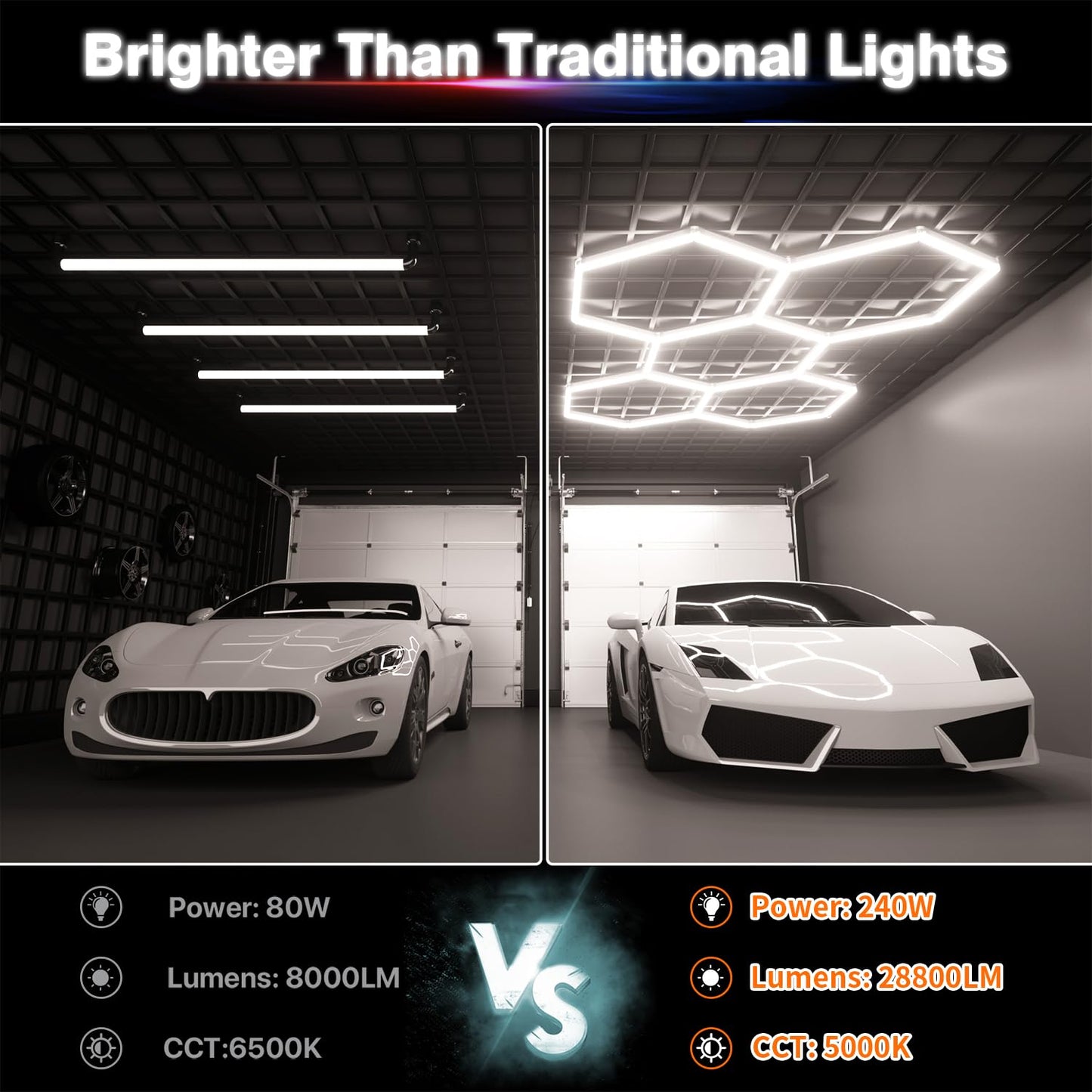 Litezone Hexagon Garage Lights, 5-HEX 240W 5000K Daylight Garage LED Lights, Modular Honeycomb Shop Light for Detailing, Workshop, Home Gym, Warehouse, DIY Workspace