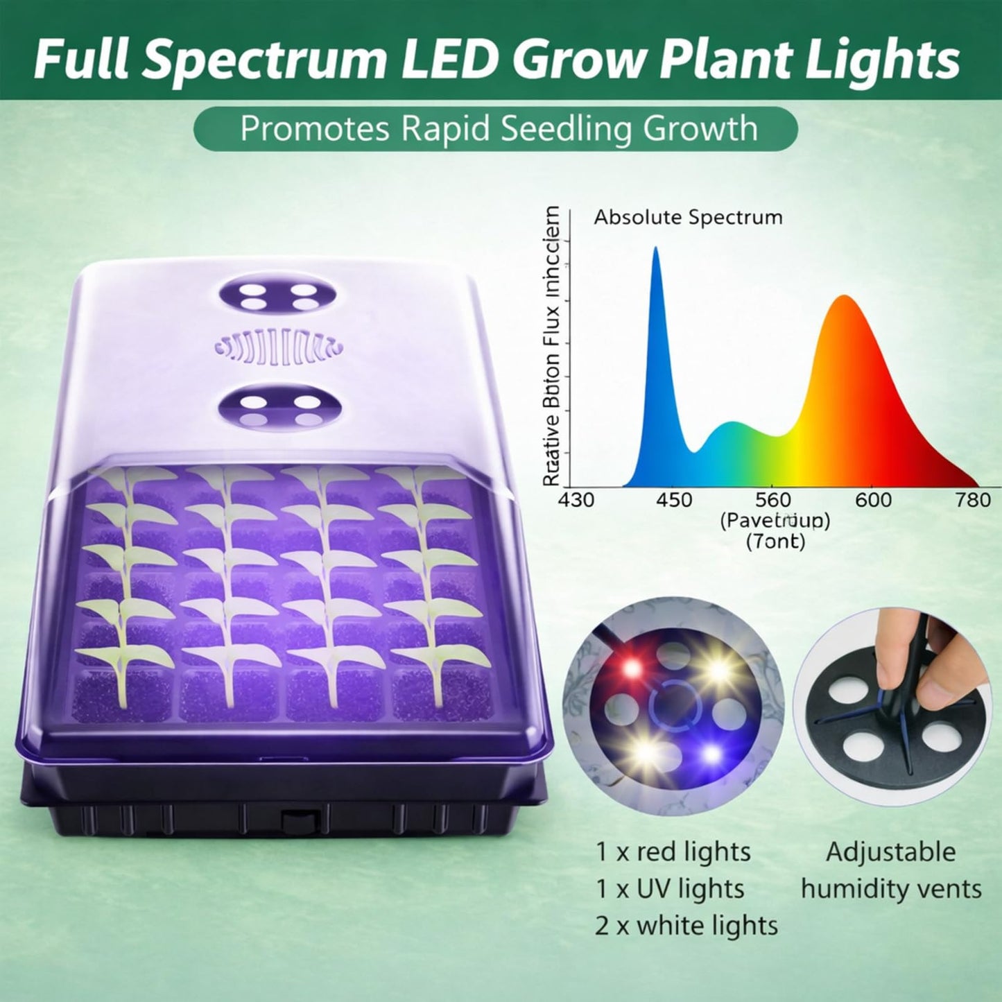 2 Sets 40 Cell Seed Starter Tray with Grow Lights and Heat Mat, Seed Starter Kit with 5.9” Humidity Dome and Vents, Indoor Plant Germination Trays, Seedling Startering Trays for Faster Germination