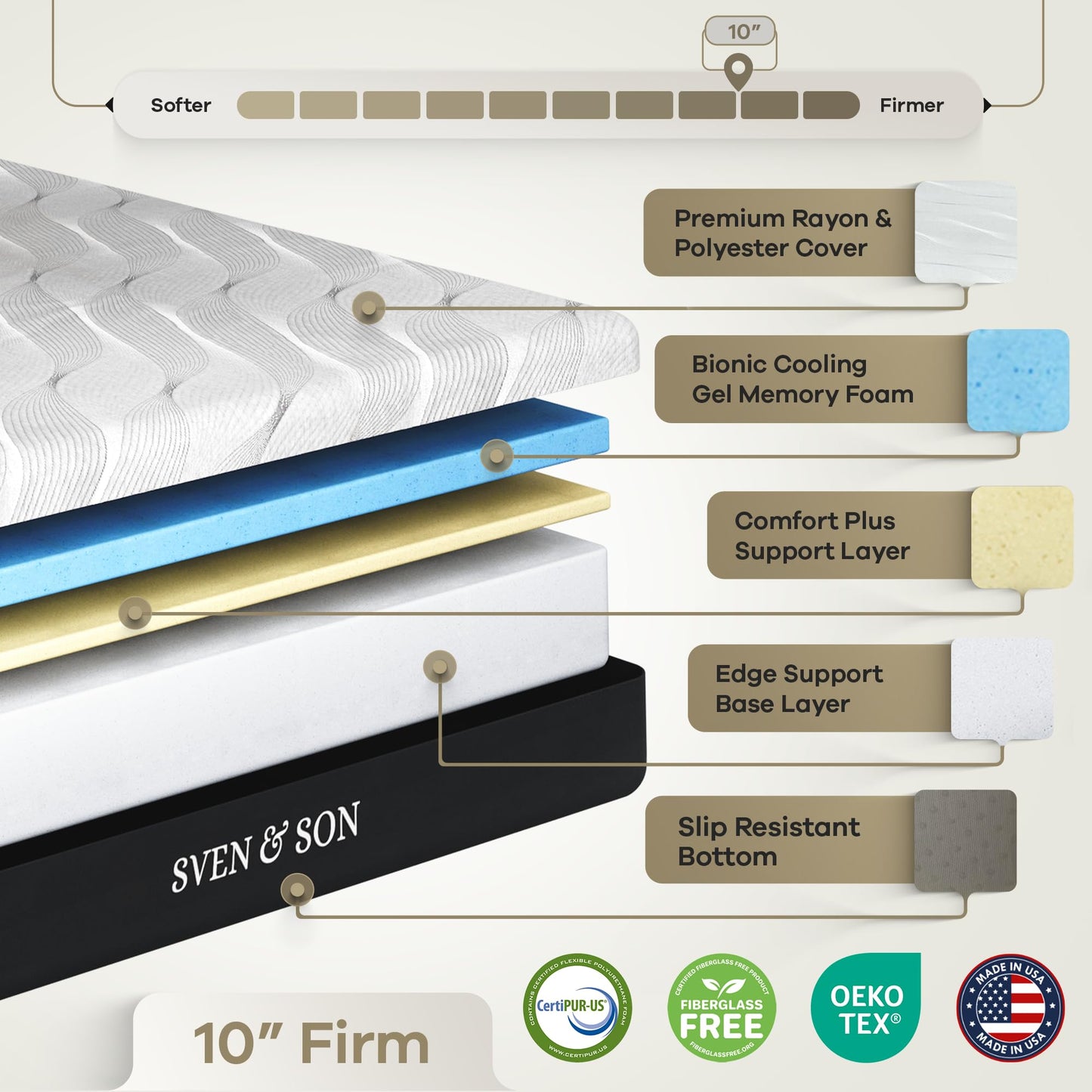 Sven & Son Harmony Adjustable Bed Base, Head and Foot Lift, Massage, Under-Bed Lights, USB, Gel Memory, Zero Gravity Smart Frame - Split King + 10 inch Memory Foam Matt (Firm)