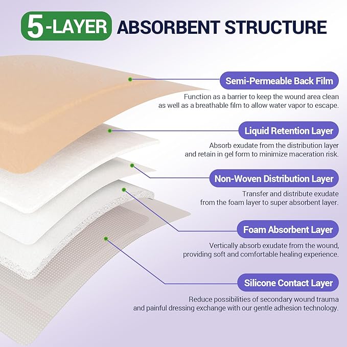 Silicone Foam Dressing 4" x 4" with Border, High Absorbency Wound Bandage, Gentle Adhesion, Soft Breathable Silicone Bandages for Wound Care, Pack of 10