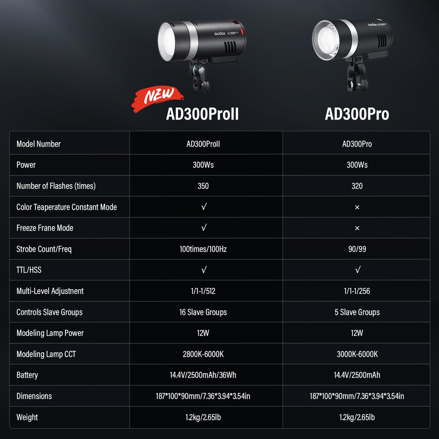 GODOX AD300Pro II AD300 Pro II TTL HSS Studio Outdoor Strobe Flash Monolight Kit with AD-S60S Softbox, WB300P Battery, AD-R14 Standard Reflector and BD-10 Barn Door Set