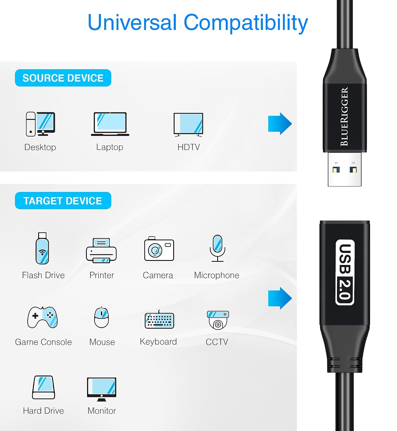 (15FT/5M, USB2.0 BlueRigger USB Extension Cable Long Active Extender, Male to Female Repeater, Data Transfer Cord)