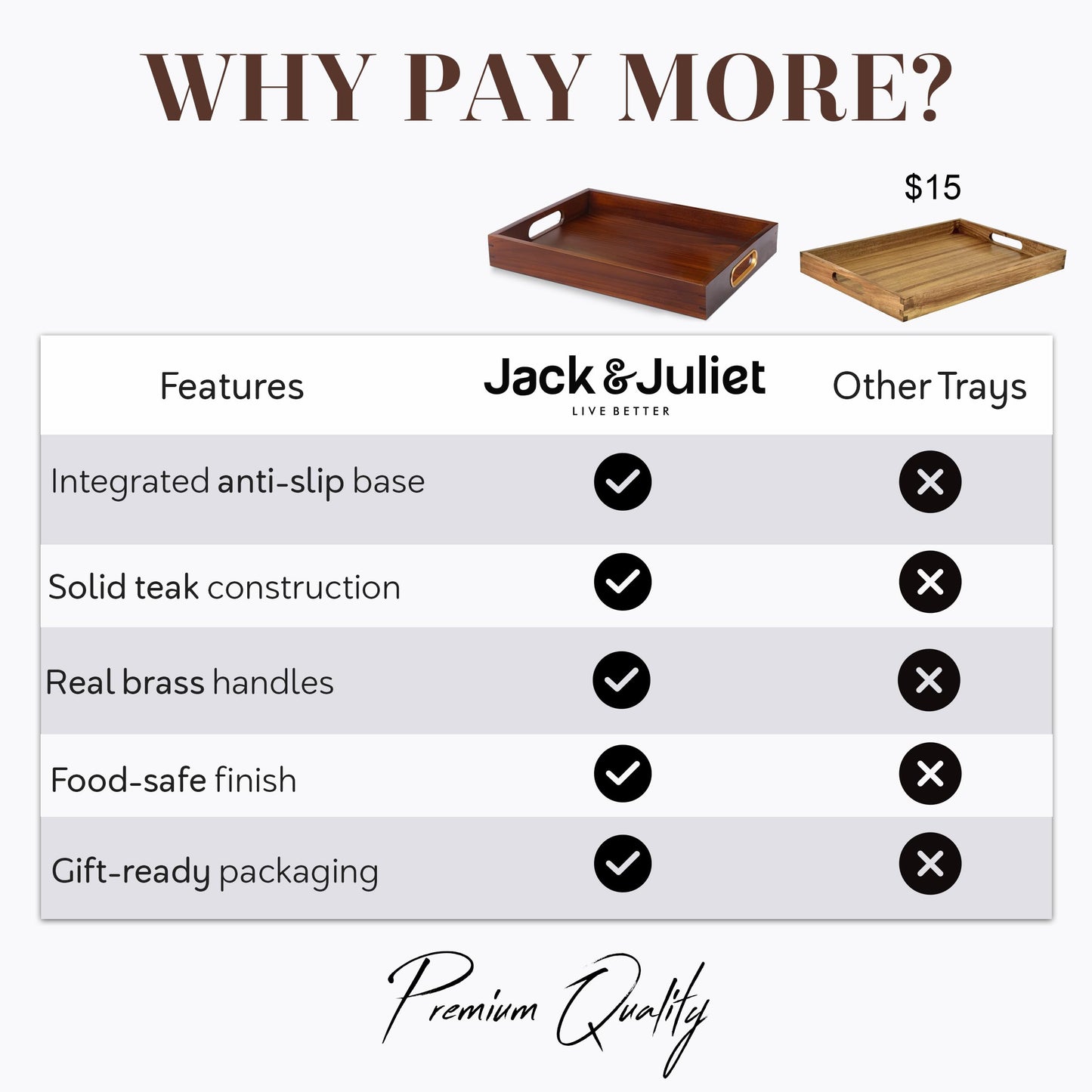 Jack & Juliet Teak Wood Ottoman Tray – Large Wooden Multifunctional Tray with Real Brass Handles - Non Slip Base in Food-Safe Finish - Gift-Ready Packaging for Coffee Table and Home Decor (Walnut)