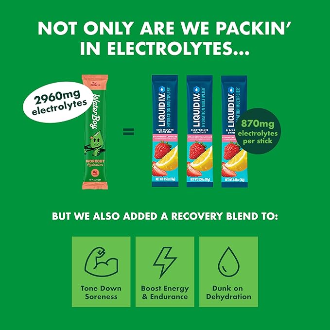 Waterboy Workout Hydration | 2,960mg Sugar Free Electrolyte Powder Packets | L-Glutamine + Vitamins | No Sugar, All Natural, Gluten Free | 15 Drink Stick Mixes (Strawberry Lemonade)