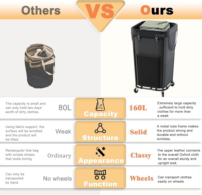 Laundry Basket with Wheels Rolling Laundry Basket, Removable Laundry Bag Design for Daily Use in Bathrooms and Laundry Rooms (Black, 160L)