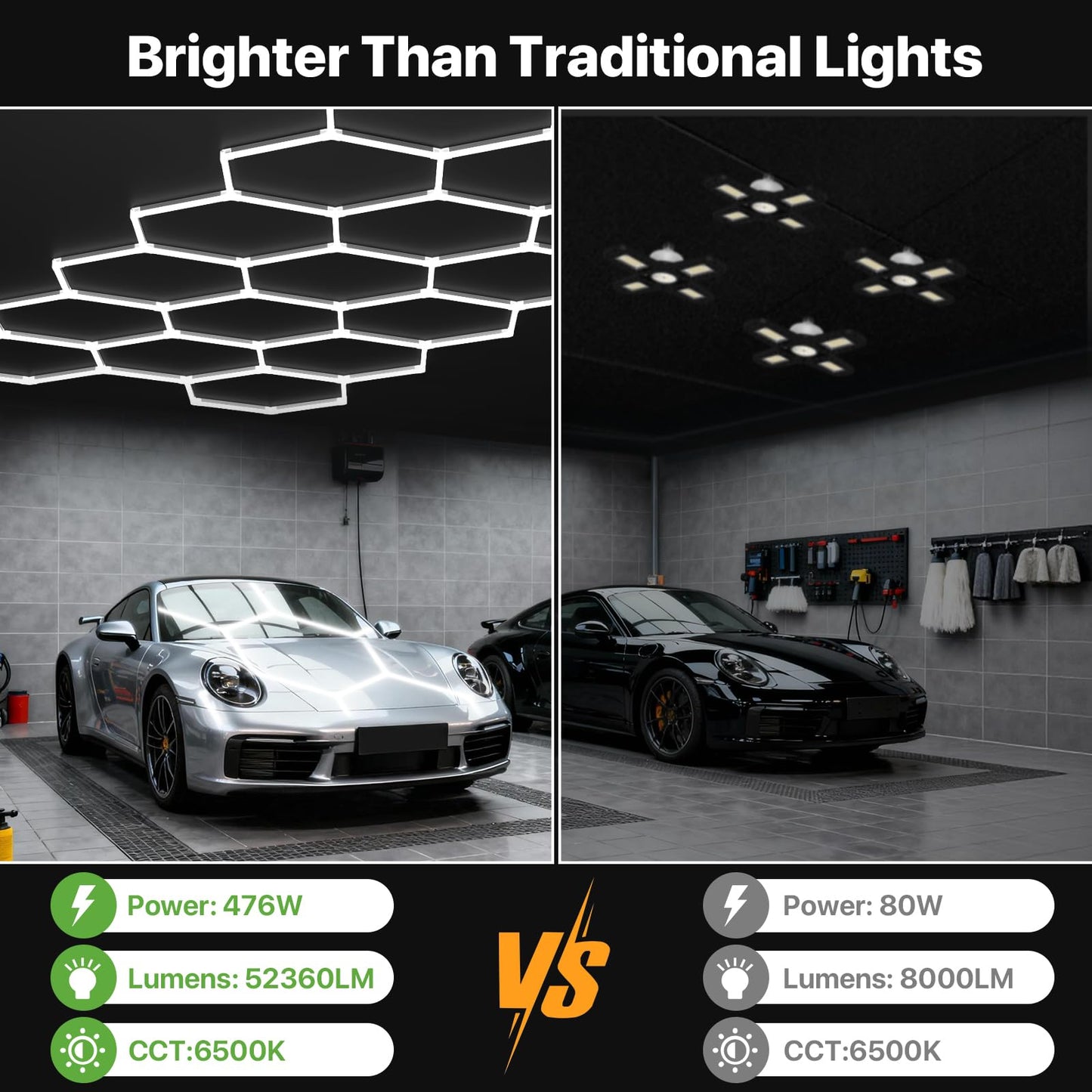 Glitgate Hexagon Garage Lights, Car Detailing & Gym, 476W 52360LM LED Shop Light, 6500K Hexagon Ceiling Light Grid, Modern LED Ceiling Light for Showroom Barber Shop
