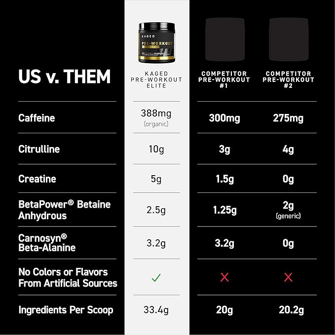 Kaged Pre Workout Elite Powder | Cherry Limeade | Pre-Workout with Creatine, Beta Alanine, L-Citrulline, BCAAs | 388 mg Organic Caffeine | Pre Supplements for Men & Women | 20 Servings