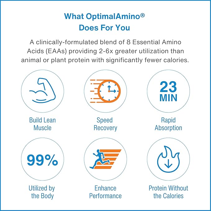 Amino Acid Powder | 99% Utilized Essential Amino Acid (EAA) Supplement | Pre/Post Workout & Muscle Recovery | NSF for Sport Certified | Passion Mango Flavor