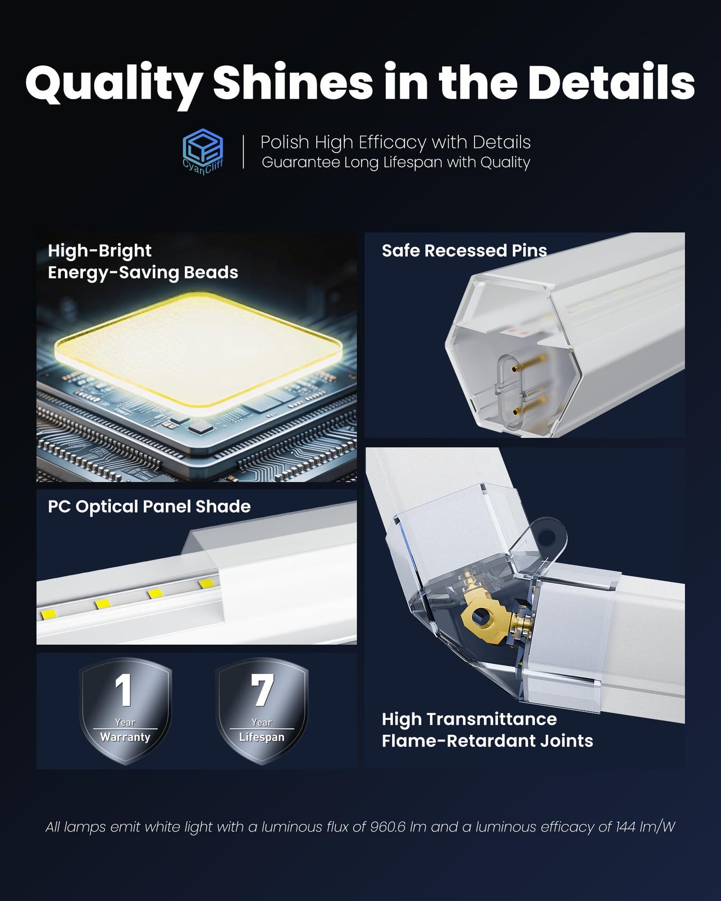 CyanCliff Updated Bigger Size 14 Grid Hexagon Garage LED Lights with Widen 1.33IN Illuminated Surface, 108000LM Led Lights System for Garage, Basement,Warehouse(White Edge) Patent No.US0D1109406S