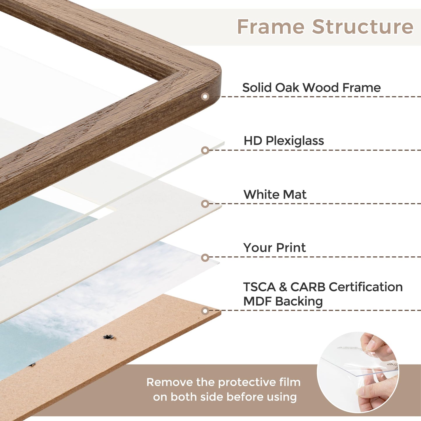 FLYJOE 5x7 Solid Oak Wood Photo Frame | 5x7 Picture Frame With Mat For 4x6 | Plexiglas And Hanging Hardware Included | Walnut Wood (1 Pack)