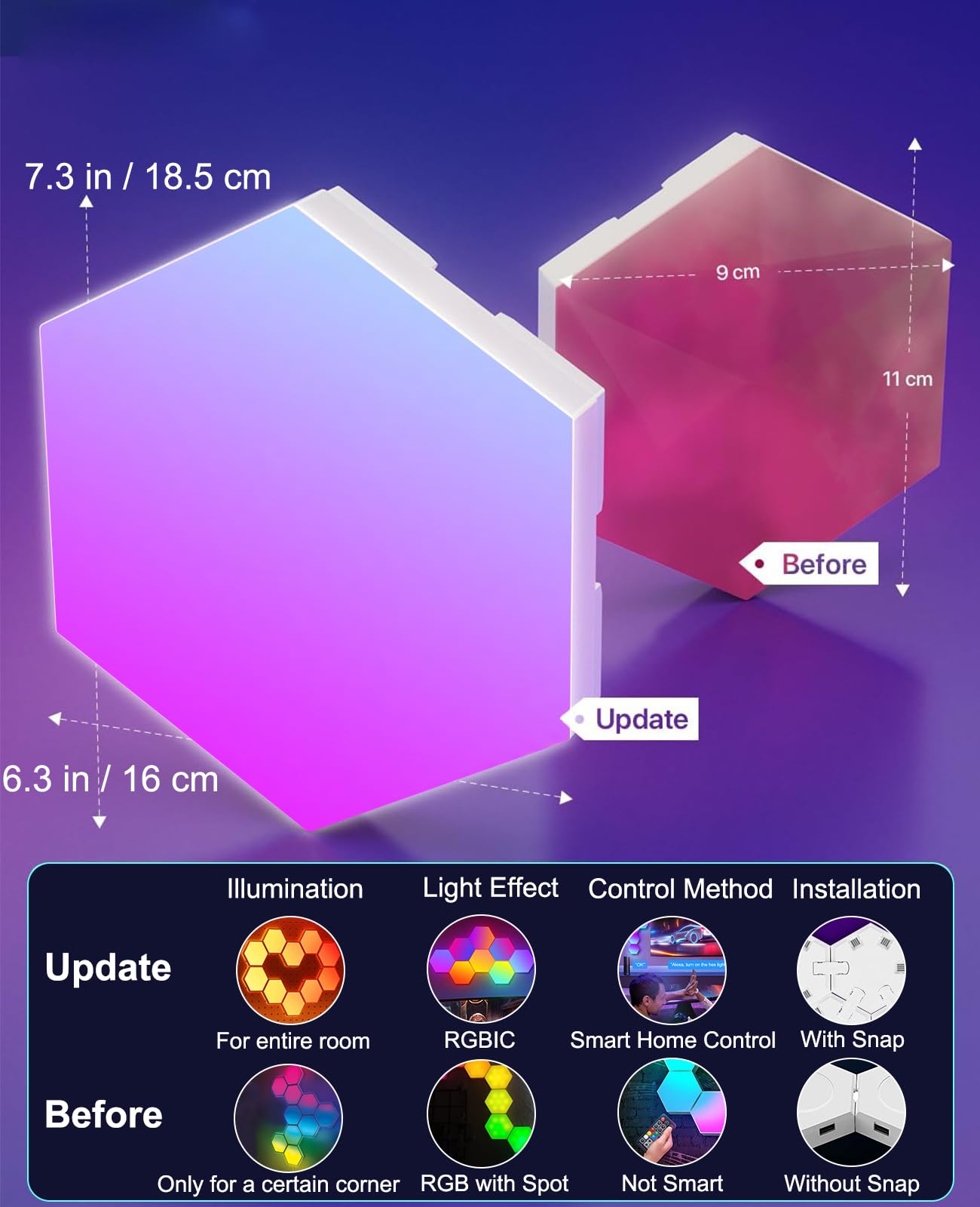 Large Hexagon LED Lights for Bedroom, Smart Home Gaming LED Wall Lights RGB-IC Gaming Room Decor Work with Alexa Google Assistant, Voice/App Control, Music Sync, DIY Modular Light Panels, 10 Pack