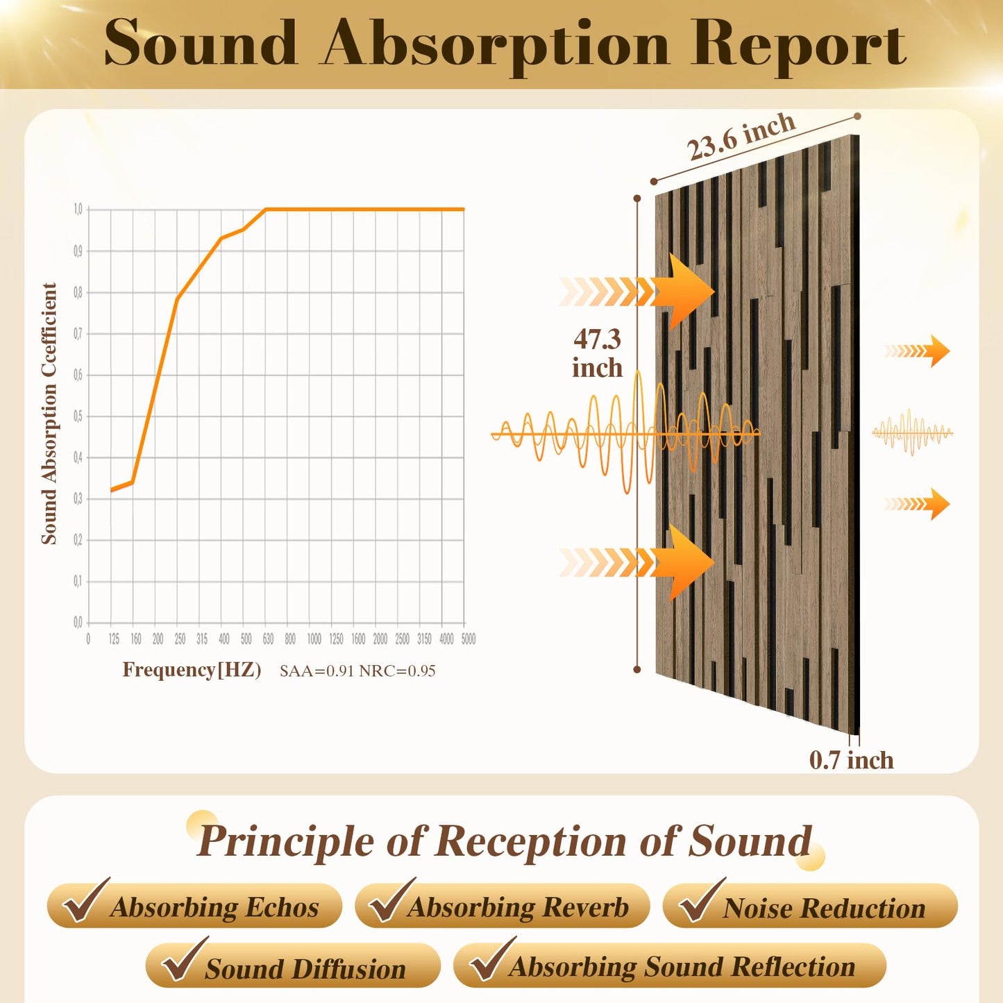 Laapee 2 Pack Acoustic Wood Slat Panels - 47.3x23.6x0.7 Inch 3D Textured Self-Adhesive Sound Absorbing Panels, Easy Install Soundproof Wall Panels for Bedroom, Office, Interior Decor (Walnut)