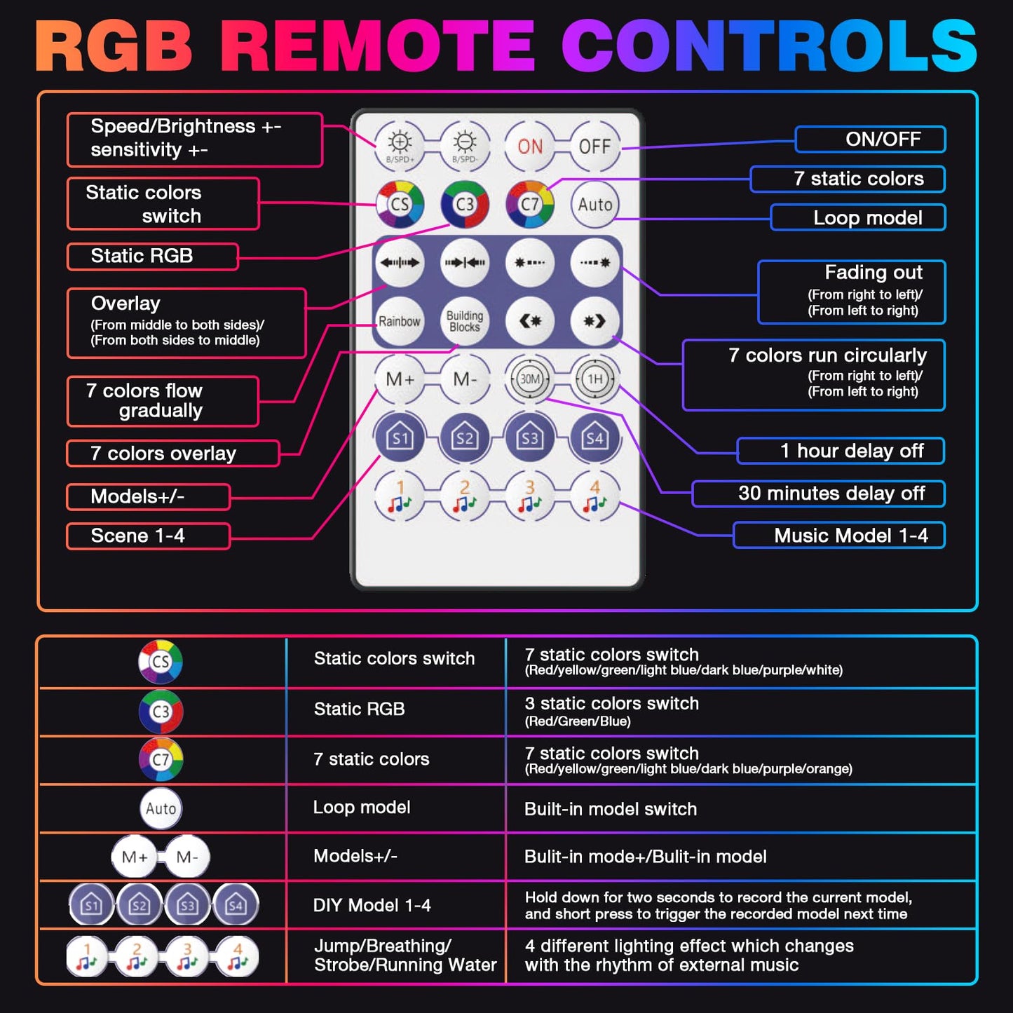 GOSLARLIT Hexagon Garage Lights: 5 Hex RGB Hexagon LED Lights with Music Sync Mode, App & Remote Control, Multi-Color Honeycomb Ceiling Light for Gaming Room, Gym, Garage