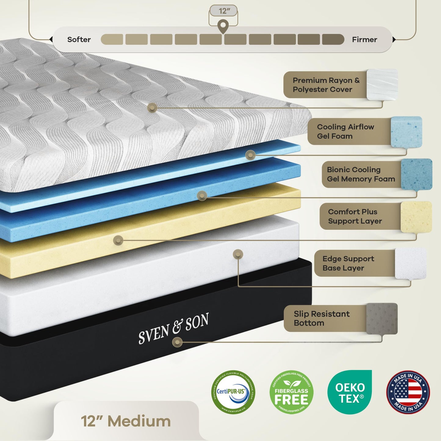 Sven & Son Harmony Adjustable Bed Base, Head and Foot Lift, Massage, Under-Bed Lights, USB, Gel Memory, Zero Gravity Smart Frame - Queen + 12 inch Memory Foam Matt (Medium)