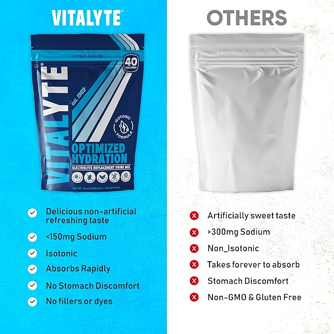 Vitalyte Electrolyte Powder Drink Mix, Isotonic Electrolyte Hydration Mix, Bulk Case Pack (12 Pack, Cool Citrus)