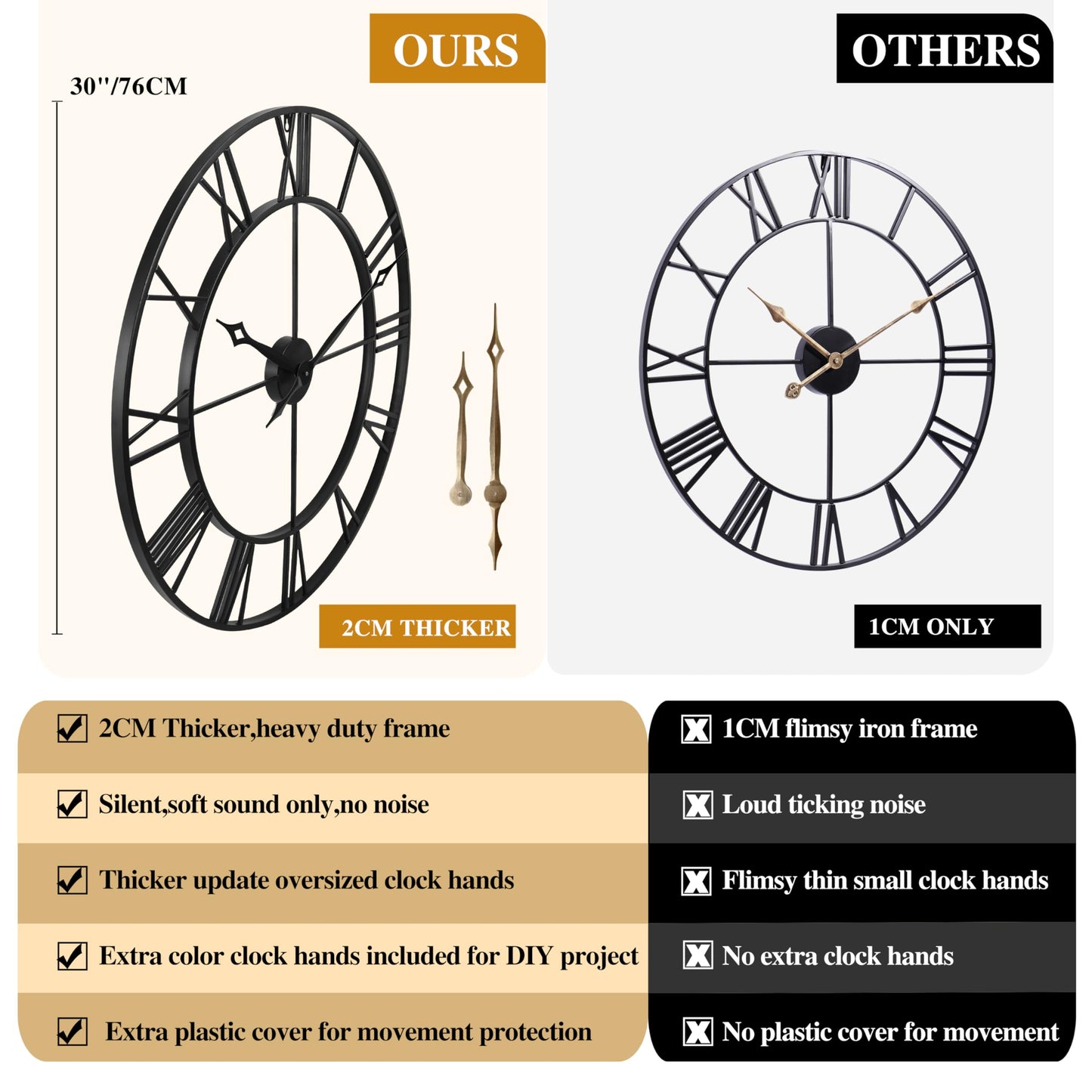 CLXEAST 30 Inch Large Wall Clock Modern, Oversized Roman Numeral Decorative Black Metal Wall Clock for Living Room Decor,House Warming Gifts New Home