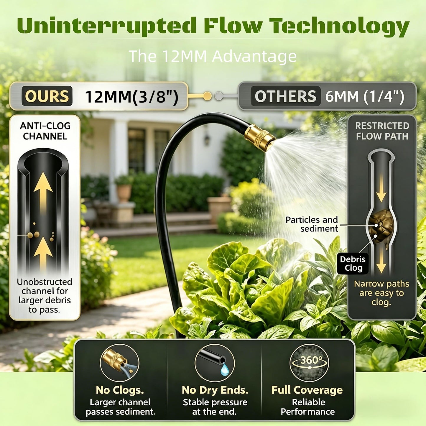 Drip Irrigation System for Garden, Automatic Watering System with Adjustable 360° Copper Spray Nozzles, DIY Drip Irrigation Kit for Yard, Lawn, Greenhouse, Raised Beds & Potted Plants (30FT)