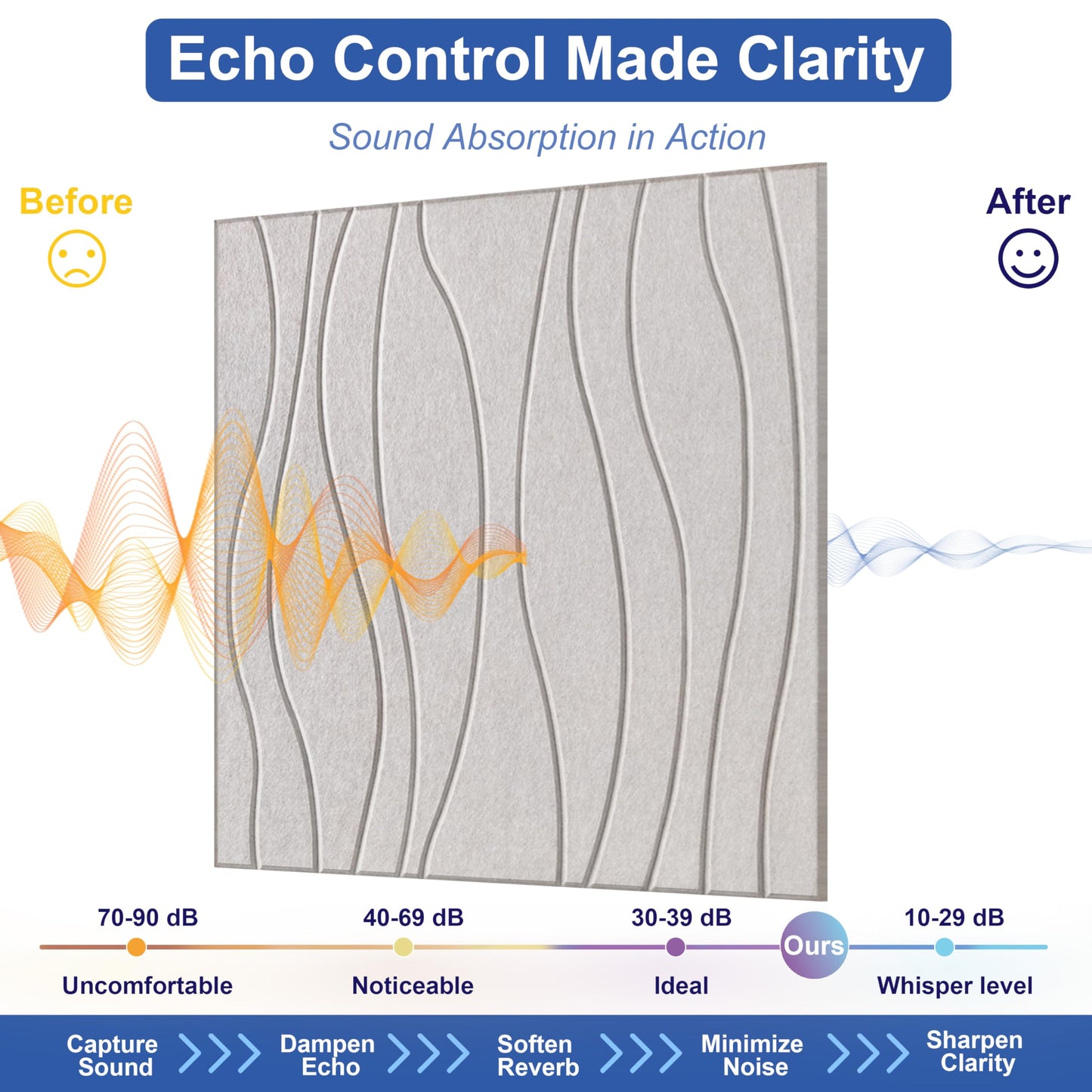 6 PCS Acoustic Panels, 23.6x23.6'' Self-Adhesive Soundproof Wall Panels,Water Waves Acoustical Wall Panels, Peel and Stick Wall Panel Decorative Acoustic Wall Panels for Recording and Home Studio