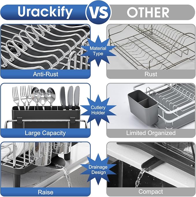 Urackify Stainless Steel Dish Drying Rack - Large Capacity Kitchen Counter Organizer with Drain Board, Utensil Holder & Detachable Cup Shelf, Surgical-Grade Rust-Proof Dish Drainer, Easy Assembly