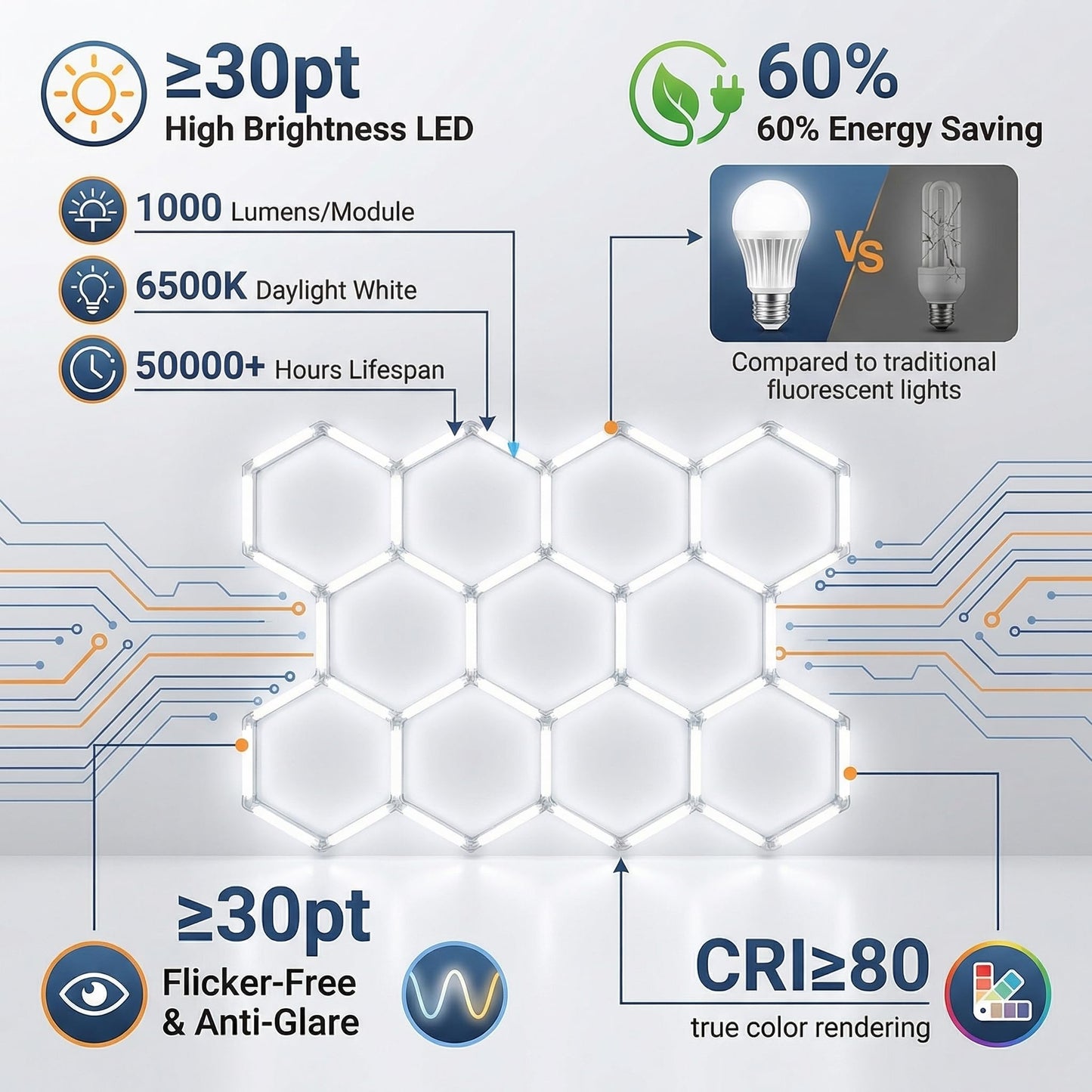 Hexagon Garage Lights LED Ceiling Light, 11 Cells Modular Honeycomb Garage Lighting, 46 LEDs Splicing Ceiling Lamp, Super Bright DIY Light Fixture for Workshop Warehouse, 6500K White