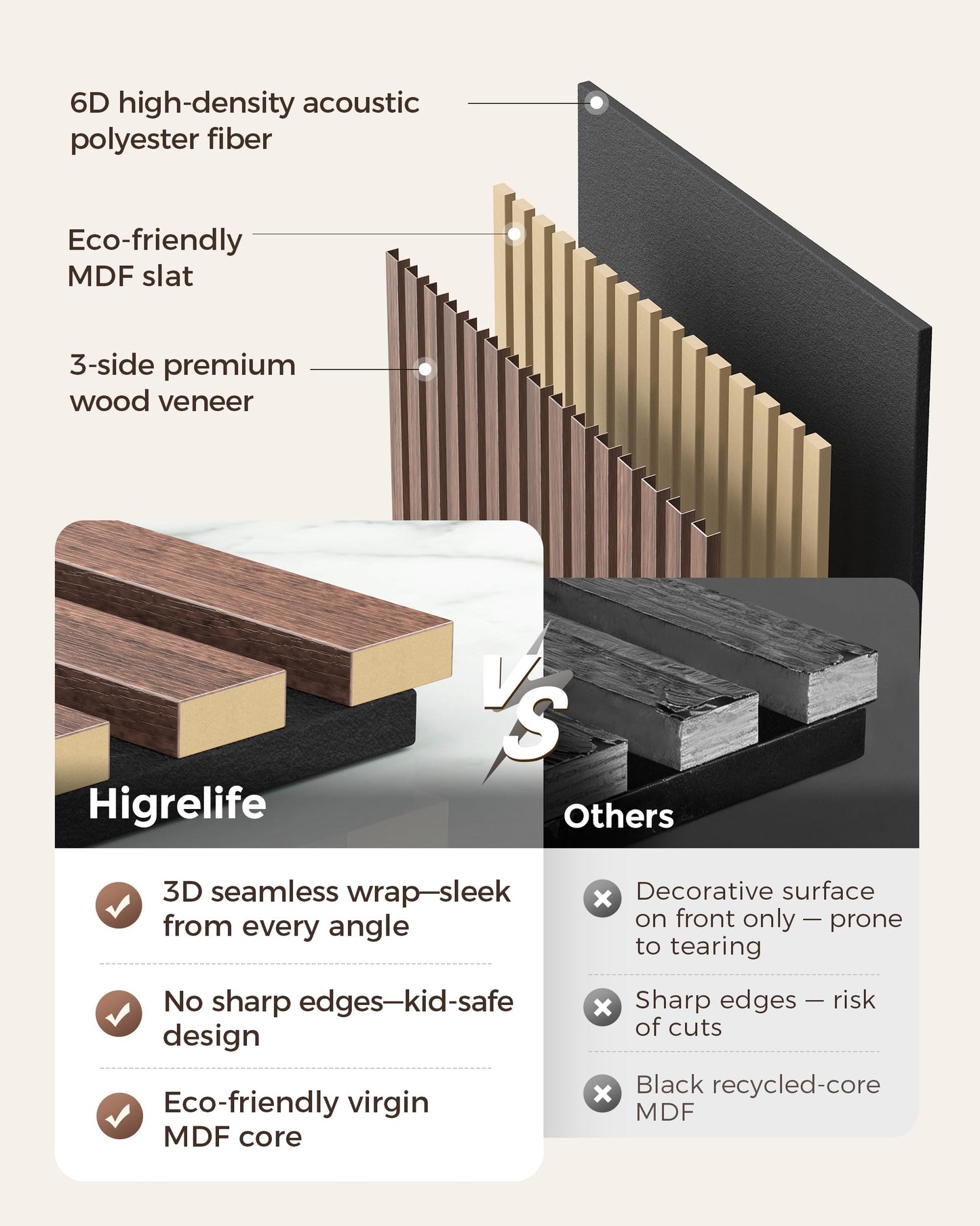 HIGRELIFE Wood Slat Acoustic Wall Panels, 3D Wall Panels with High Density Core for Echo Reduction, Easy DIY, for Living Room, Bedroom, Studio and More,Safe for Kids (Walnut,23.5"x23.5"-2PCS)