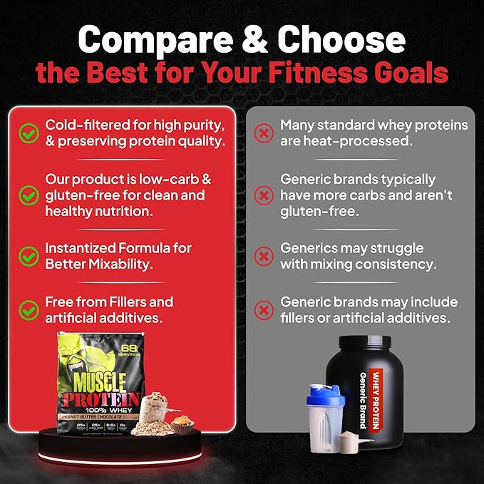 Muscle Protein Whey Powder [5 lbs/Pack of 1]??Cold Filtered, 25g Pure Protein, 6.6g BCAAs (Packaging May Vary) (5 Pound (Pack of 1), Peanut Butter Chocolate)