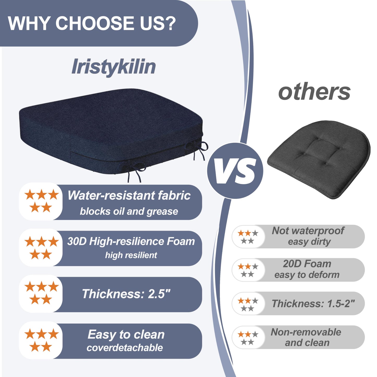 Iristykilin 17'' x 16'' x 2.5"Thick Chair Cushions for Dining Chairs, 4 Pack WaterProof Easy Clean Kitchen Chair Pads with Ties and Non-Slip Backing - 30D High Elastic Foam Soft Kitchen Chair Cushions